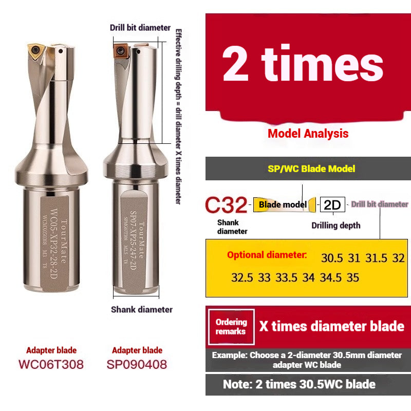1059-u-drill cutter bar violent drilling u-turn drills WC inserts flat bottom deep hole extension lathe with CNC water jet fast drills Shandong Denso Pricision Tools Co.,Ltd.
